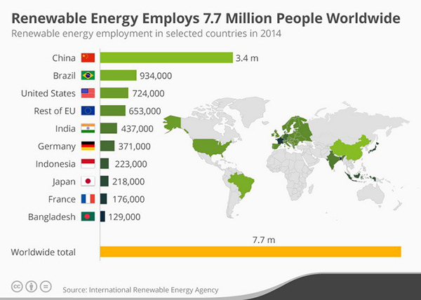 renewables-workers