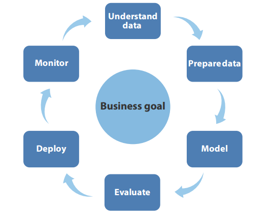 Схема: Business Goal
