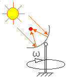 Солнечный рефлектор с двигателем прямого преобразования