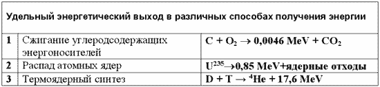 Вода - энергоноситель, способный заменить нефть - Табл 1.